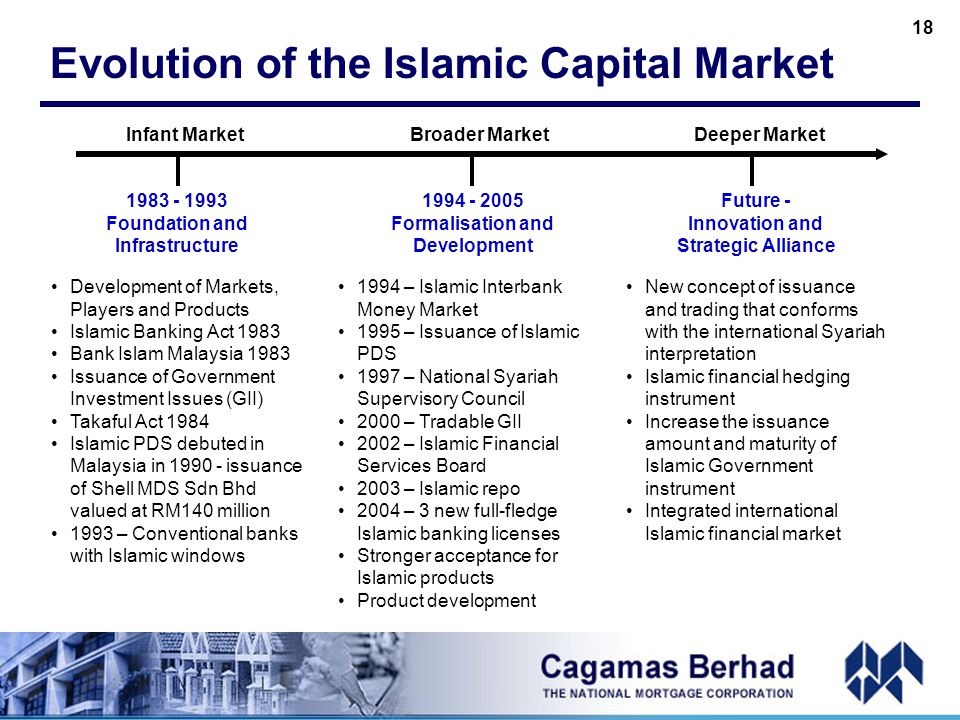 Capital Market